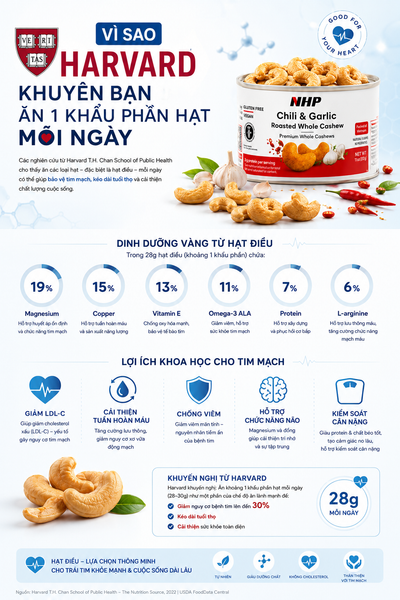 Why Harvard Recommends 1 Serving of Nuts Daily?